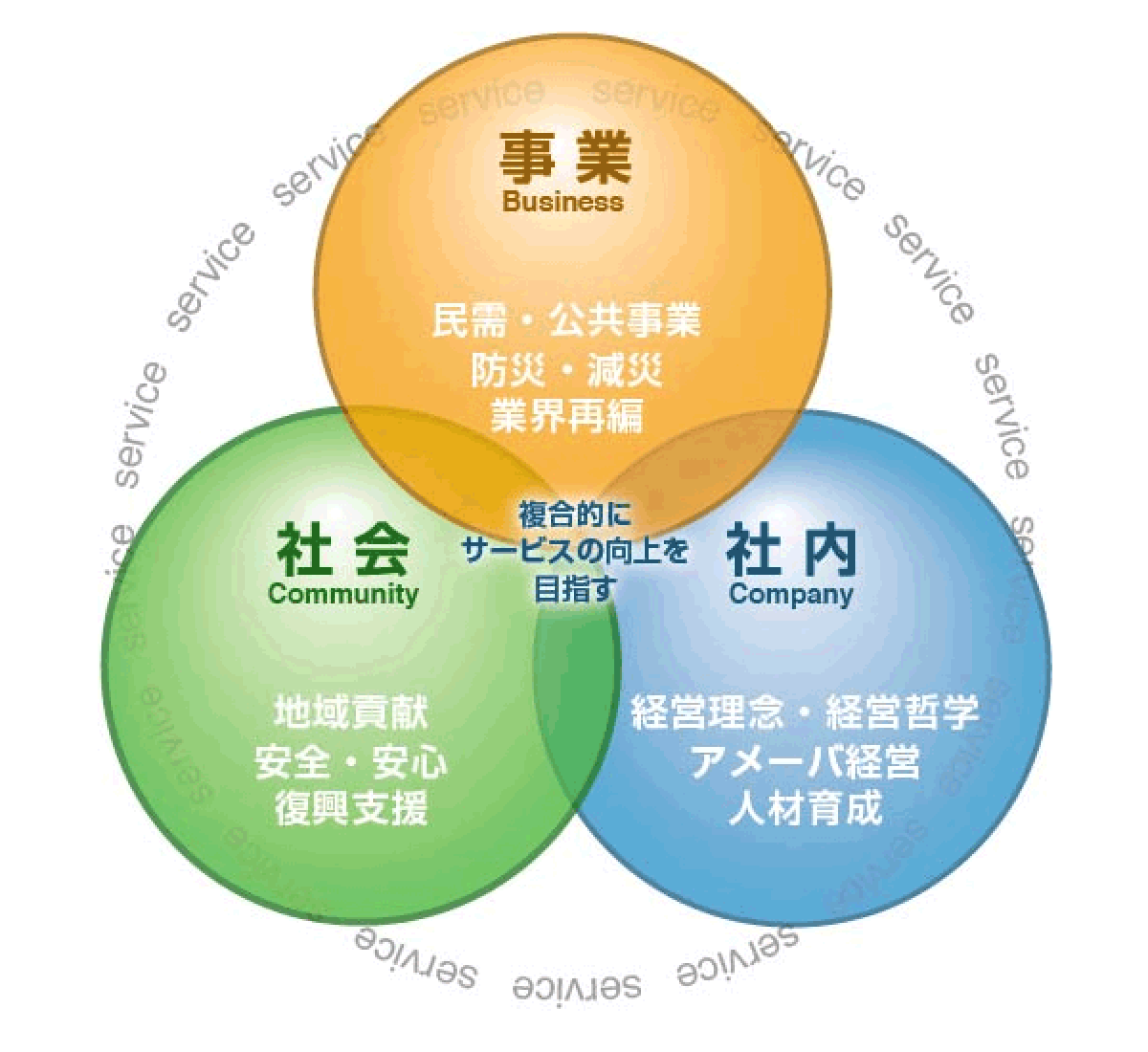 イ ンフラテックサービス相関図