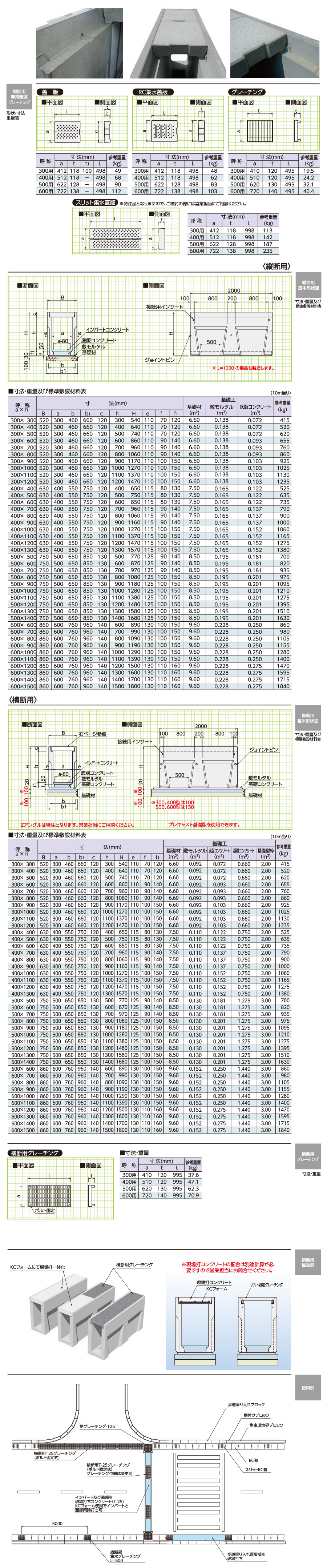 84％以上節約 グレーチングVS側溝タイプかさ上げ並目滑止付グレーチング本体寸法mm 495×997×50×110mm 長さ997mm 高さ110mmWKV-X49‐750  平型パッキン付タイプ