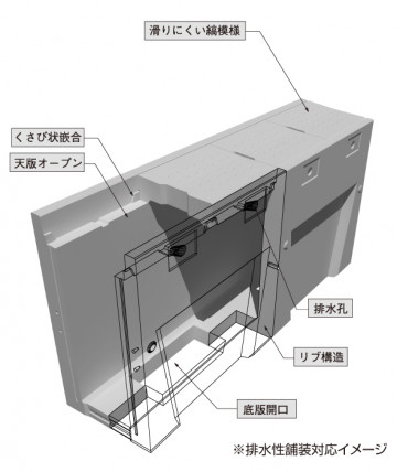 SW可変深溝側溝