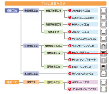 水路補修保全工法