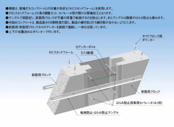 サイドブロック