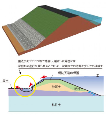 テトラック法尻ブロック