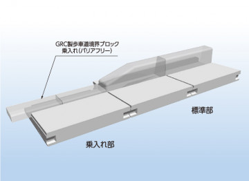 エプロンブロックBF