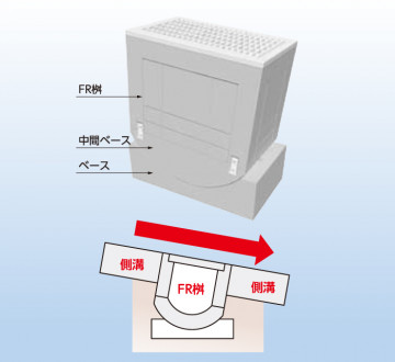 FR桝