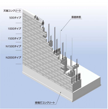 ゴールコン