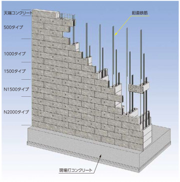 ゴールコン