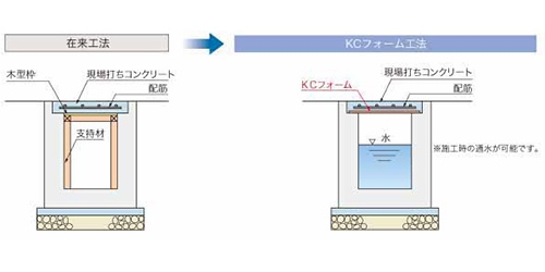 施工模式図