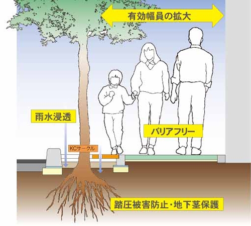 KCサークル説明図